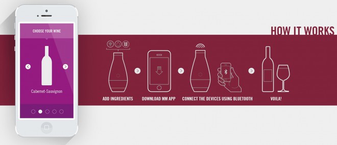 The winemaking process. Photo: Miracle Machine