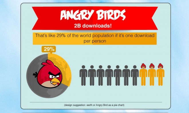 Angry Birds