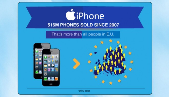 i phone