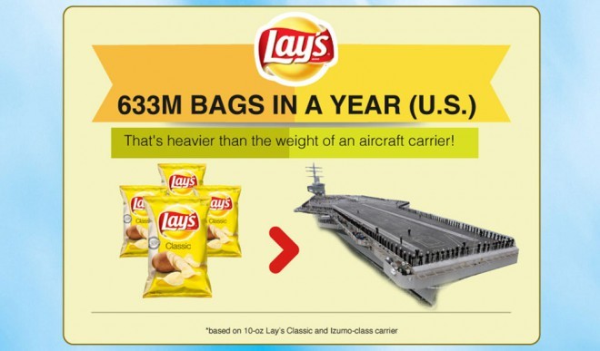 Lays