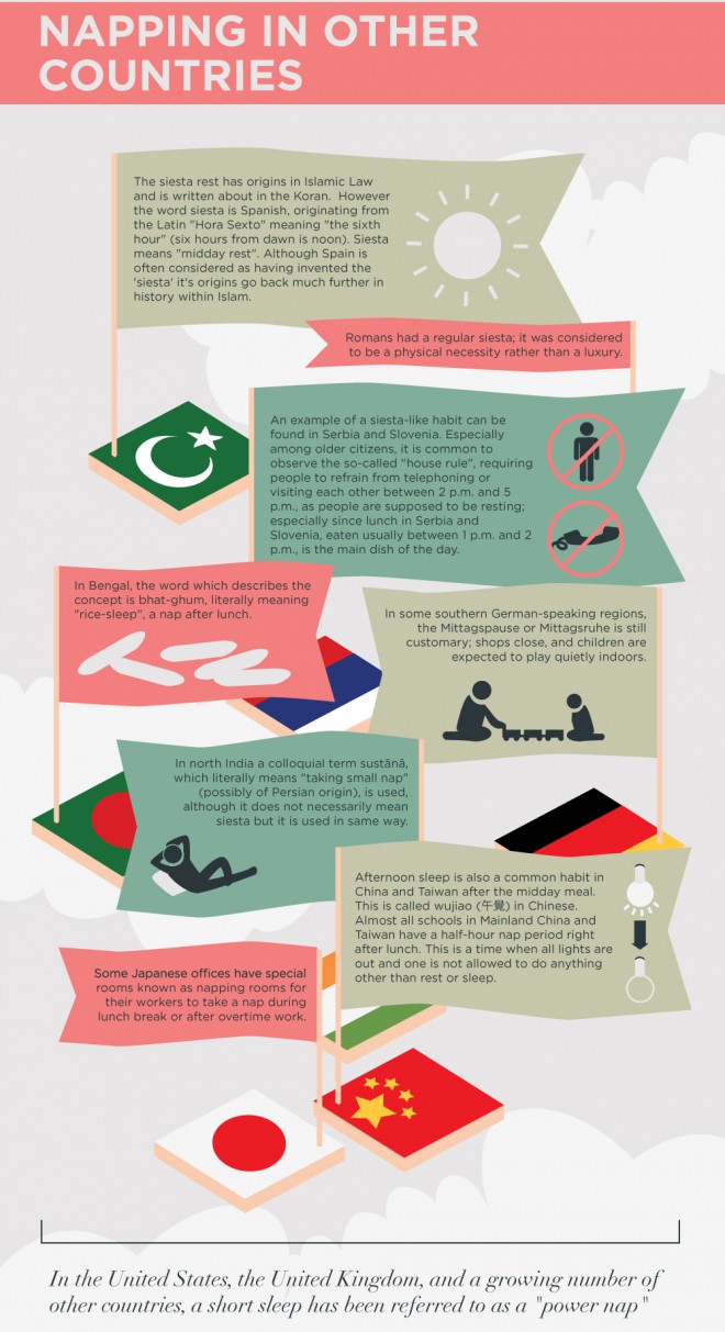 Como eles tiram uma soneca em outros países ao redor do mundo.