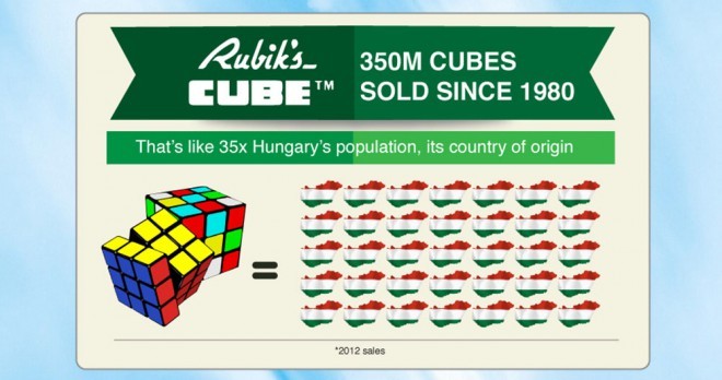 cubo di Rubik
