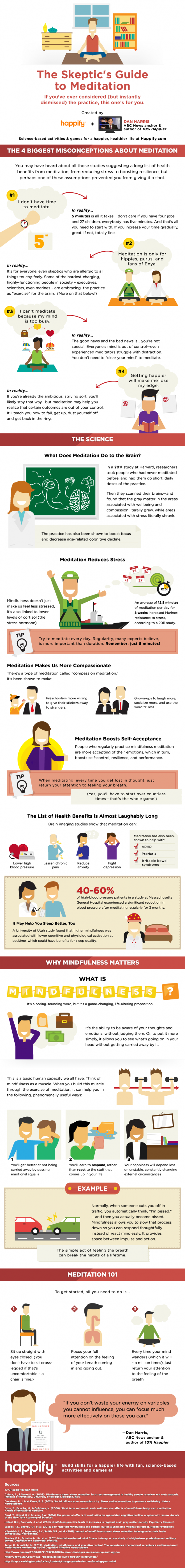Meditation for all skeptics!