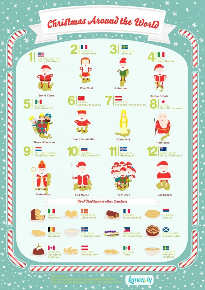 Infographic: Kerstmis over de hele wereld