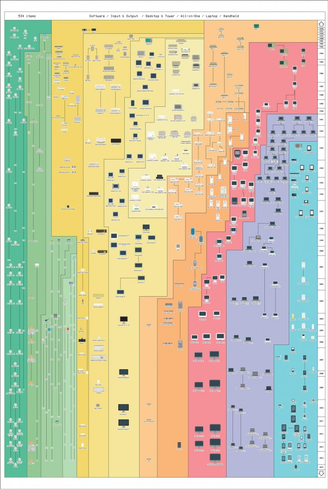 "THE INSANELY GREAT HISTORY OF APPLE 3.0"