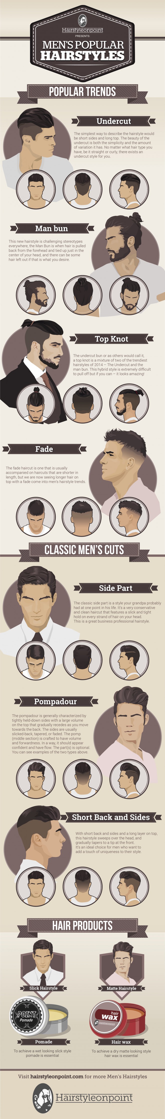 Männerfrisuren 2015 / Quelle: http://hairstyleonpoint.com