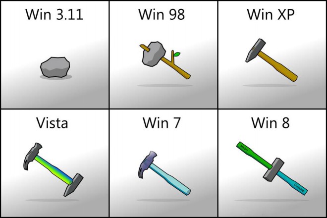 "Cartoni animati" di ogni versione del sistema operativo Windows.