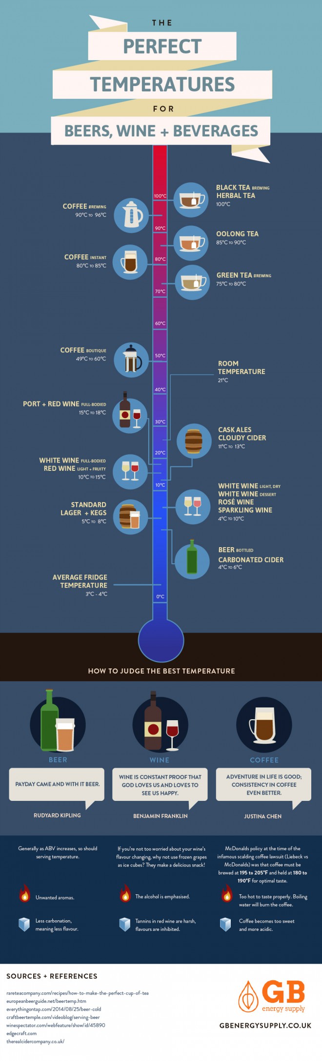 Idealna temperatura vina, piva in drugih pijač.