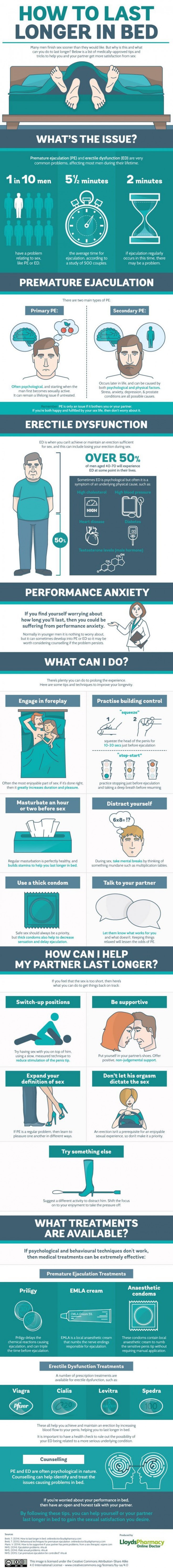 Infografika - Kako zdržati dlje  v postelji