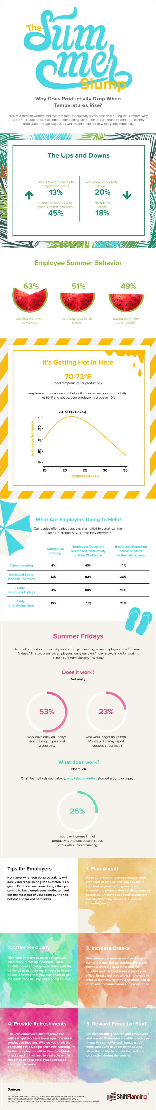 The causes of the summer productivity drop in companies and how to prevent it.