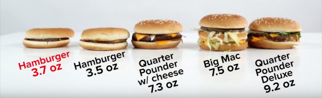 Tamaño de las hamburguesas a lo largo del tiempo.