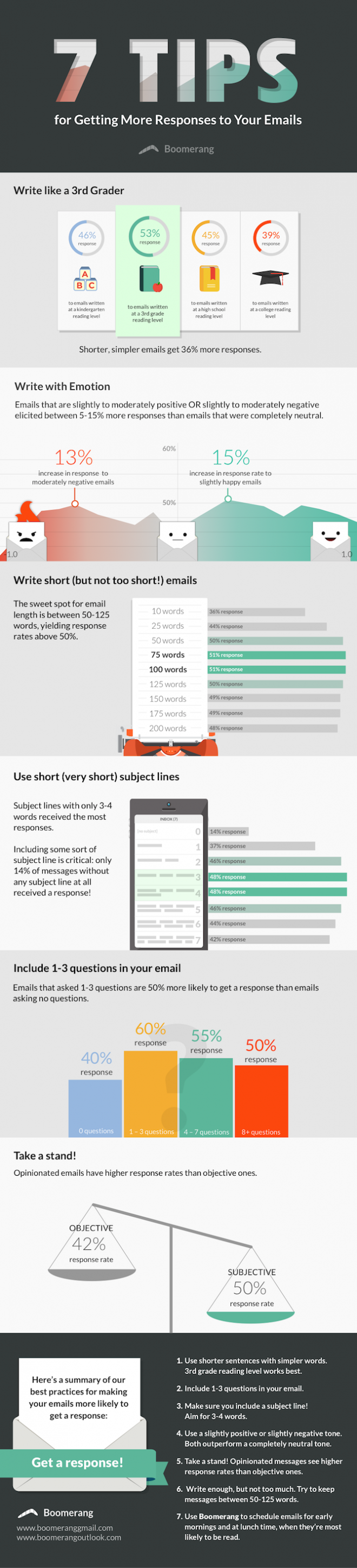 The Golden Rules of Email.