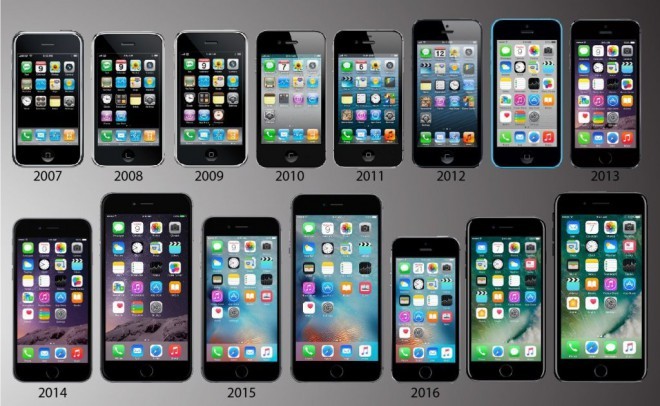 iPhone smartphones from 2007 to today.