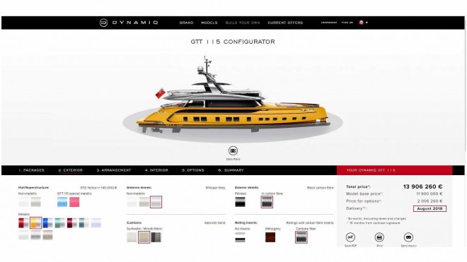 DYNAMIQ GTT 115 - puoi "personalizzarla" completamente nel configuratore. 