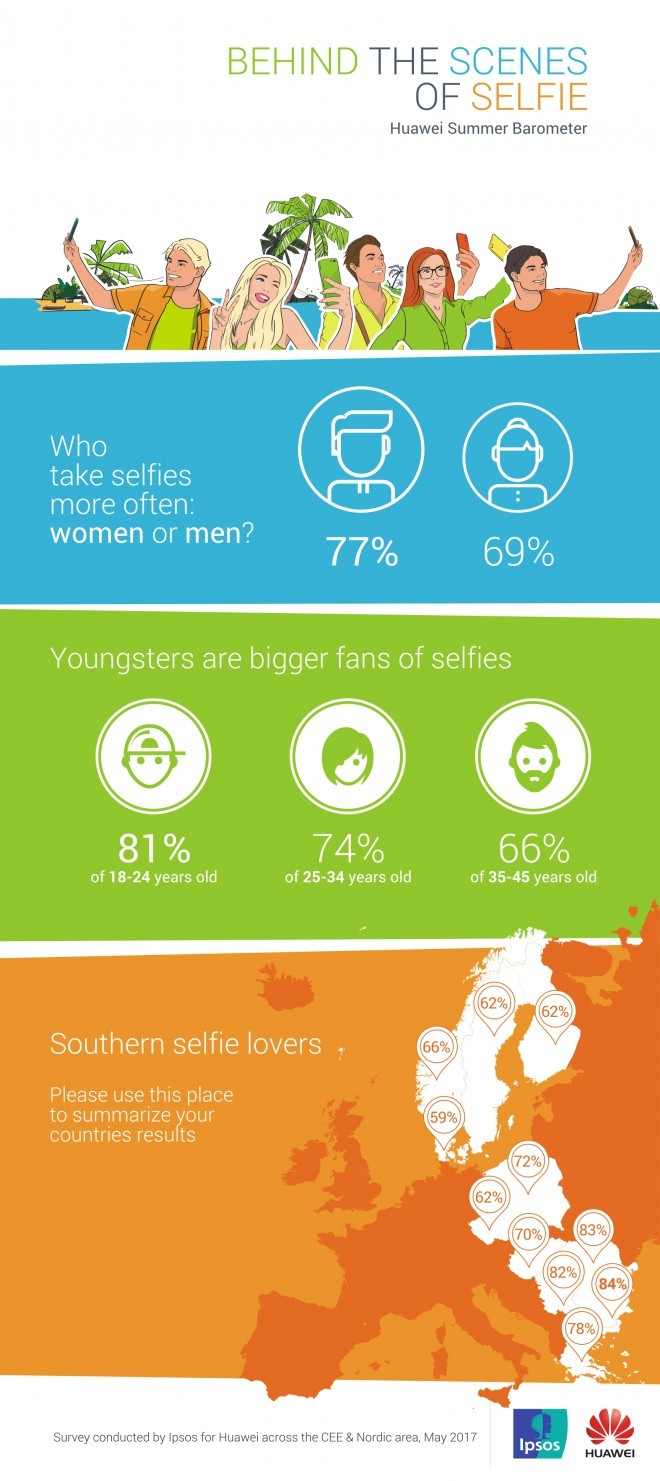 Infografika: Selfiji