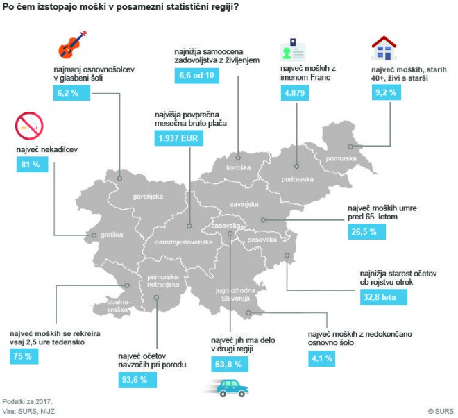 Moški v slovenskih regijah, podatki za 2017. Vira: SURS, NIJZ