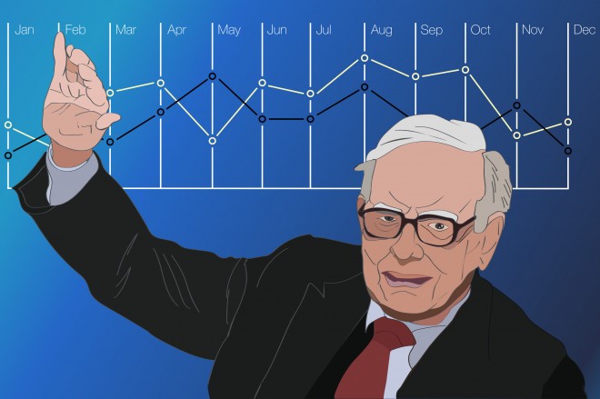 Como aumentar os ativos para 50%?
