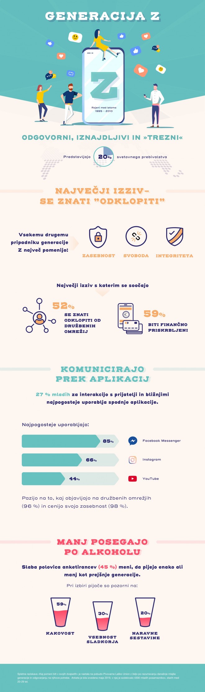 Generation Z infographic