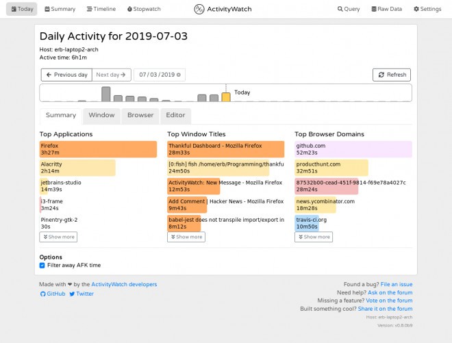 ActivityWatch