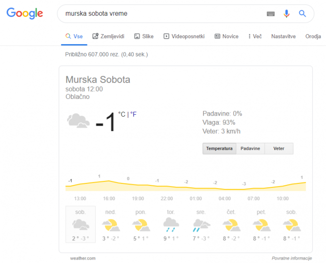 Iskanje vremena po krajih
