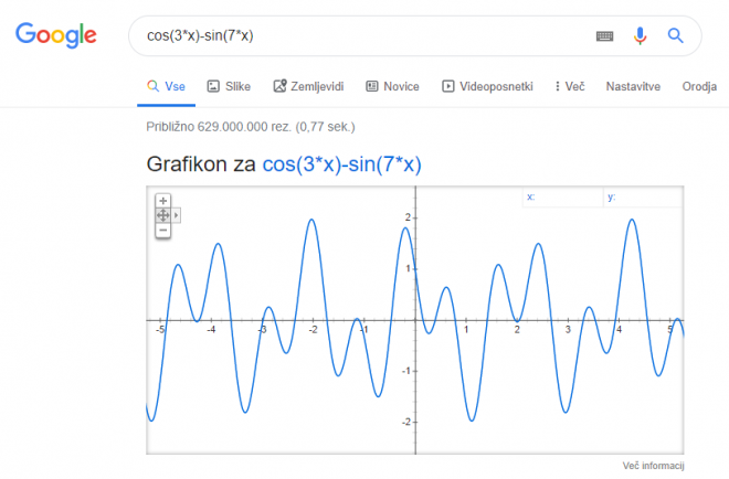 Risanje matematičnih krivulj