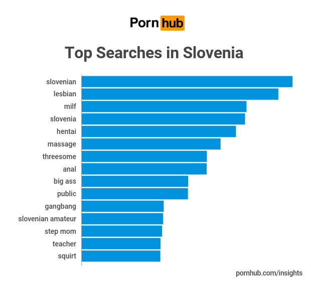 Pornhub statistik