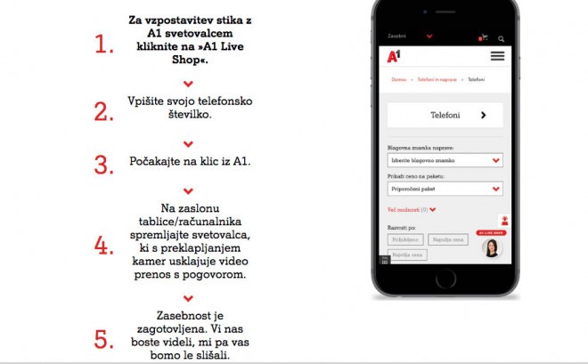 How does A1 Live Shop work?
